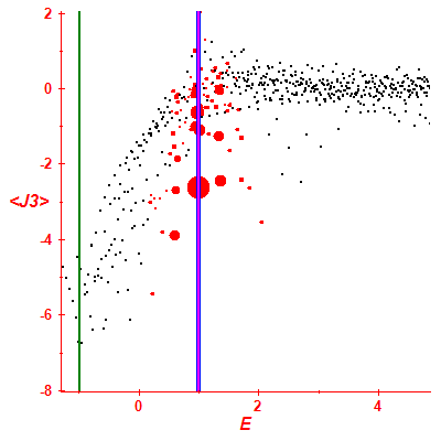 Peres lattice <J3>